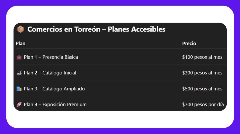 Tabla de precios de planes en comercios en Torreón de René Najera Digital